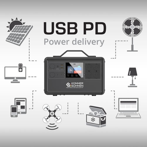 Technologia usb pd (power delivery)