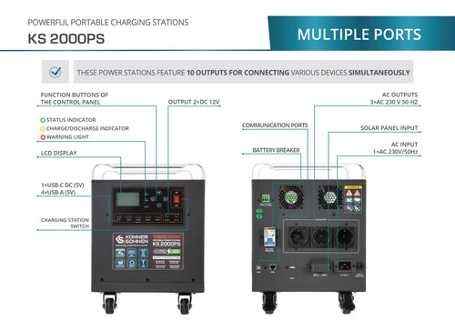 Powerful power stations KS 2000PS