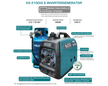 Inwerterowy generator LPG/benzyna KS 2100iG S thumbnail