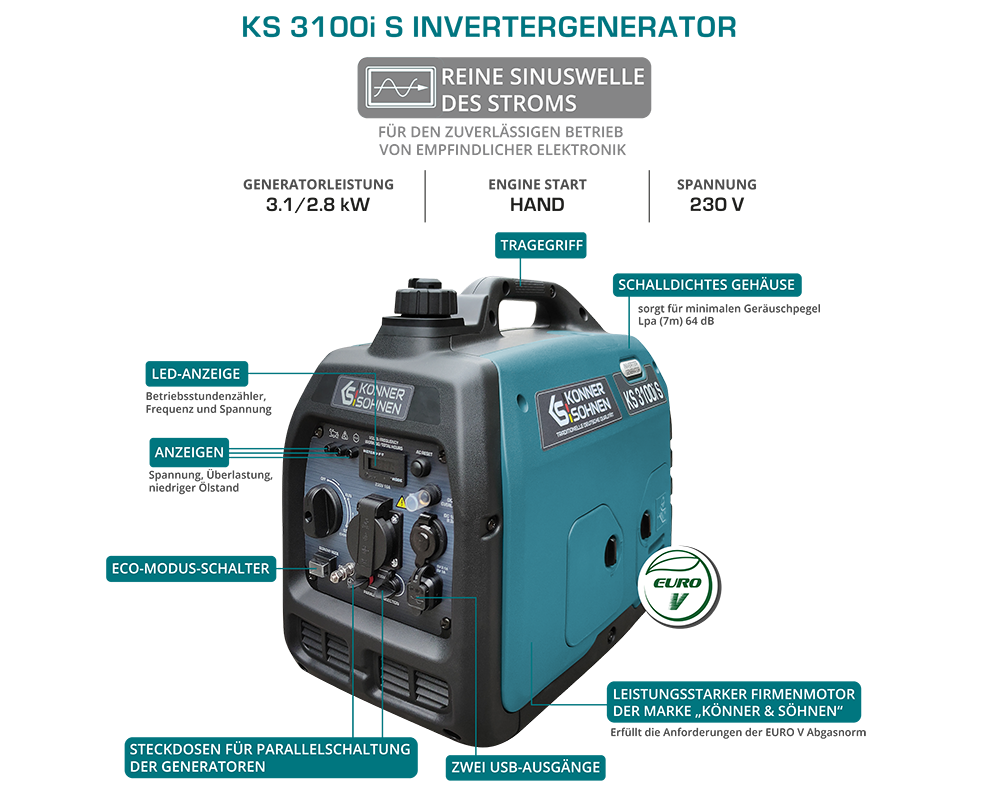 Agregat inwertorowy KS 3100i S
