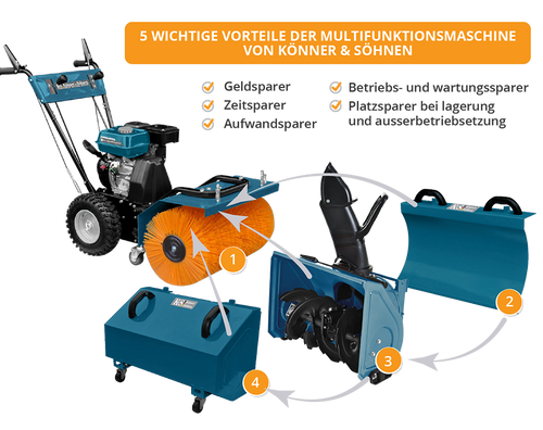 Wielofunkcyjna maszyna KS 7HP-MFM 60