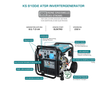 Generator inwerterowy KS 8100iE ATSR thumbnail