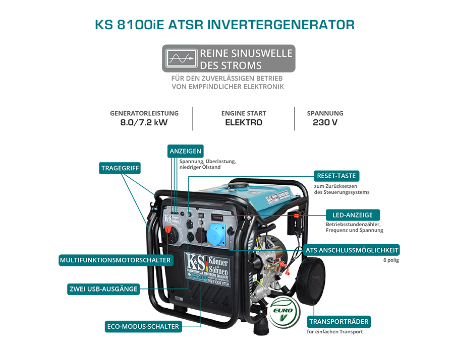 Generator inwerterowy KS 8100iE ATSR