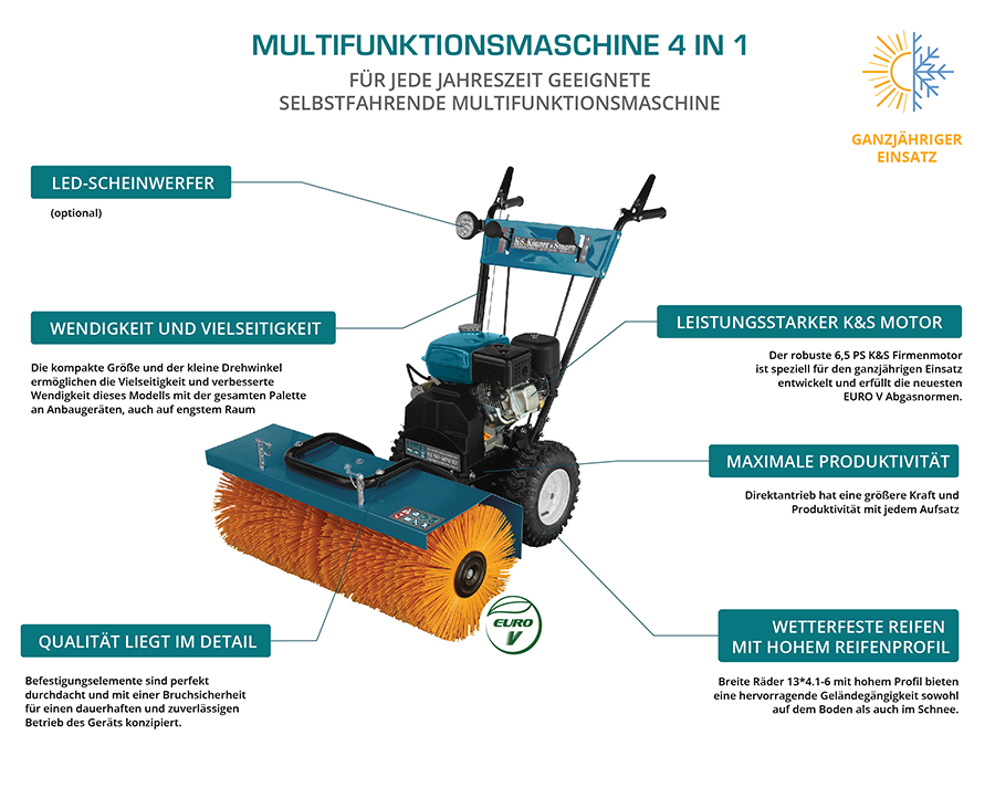 Wielofunkcyjna maszyna KS 7HP-MFM 60 ZESTAW 4 w 1