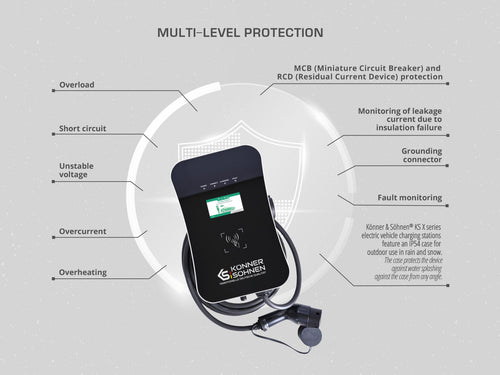 Charging station for electric vehicle KS X32/3